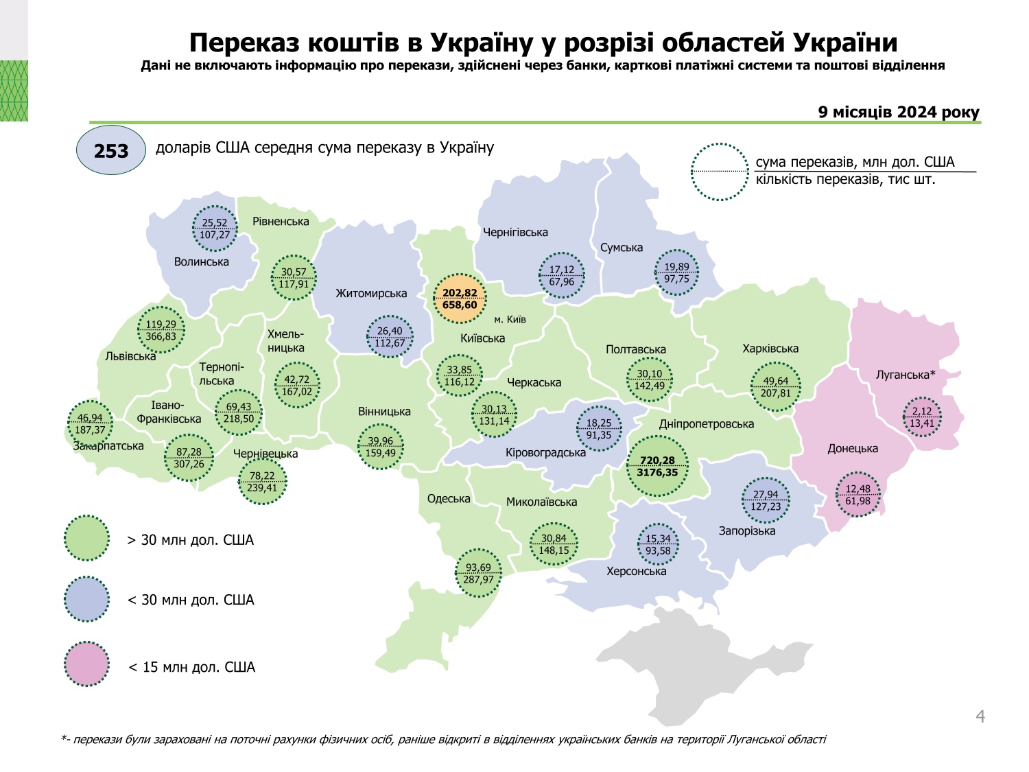 Діяльність в Україні платіжних систем, 9 місяців 2024 року (4)