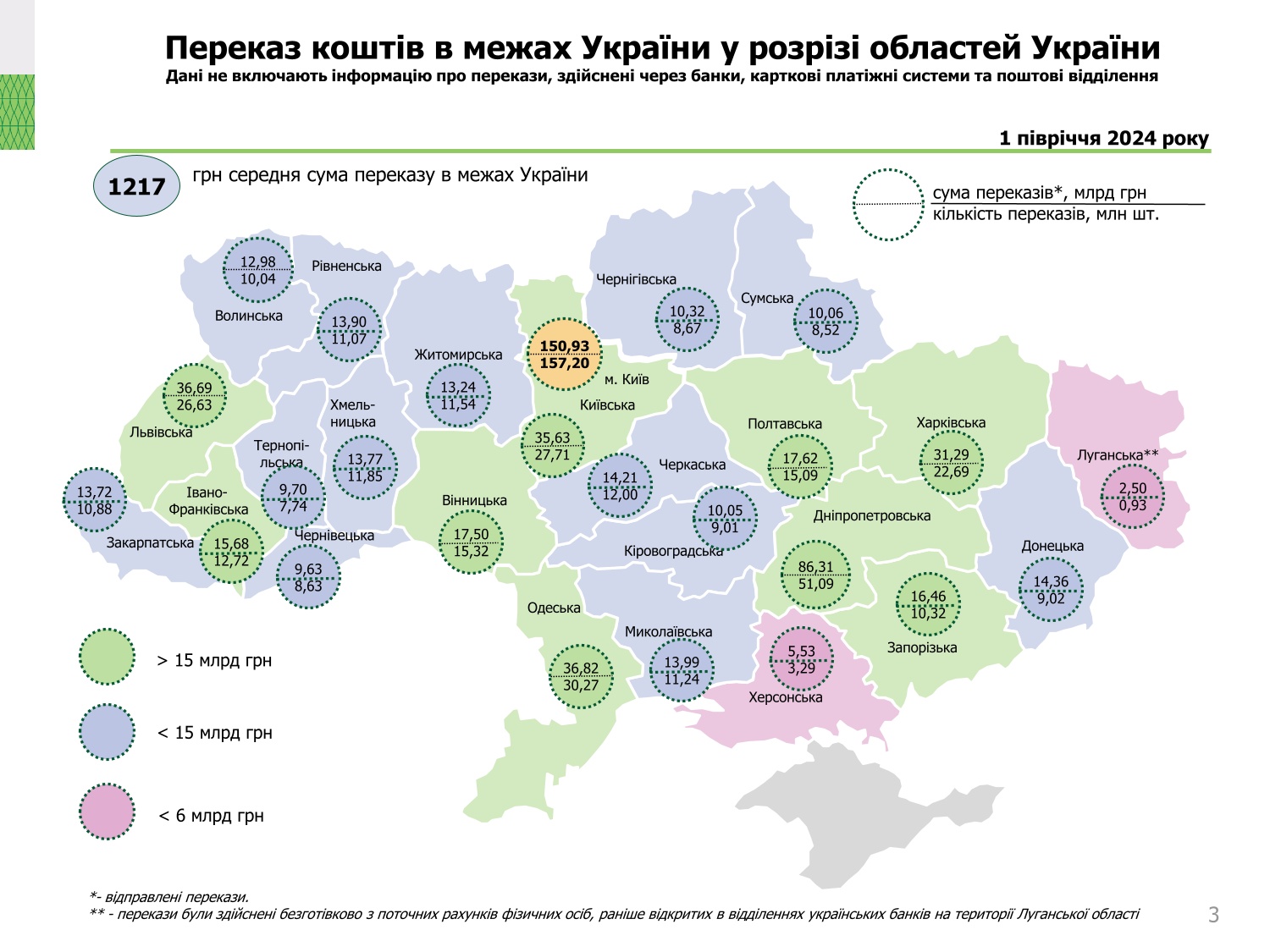 Діяльність в Україні платіжних систем, І півріччя 2024 року (3)